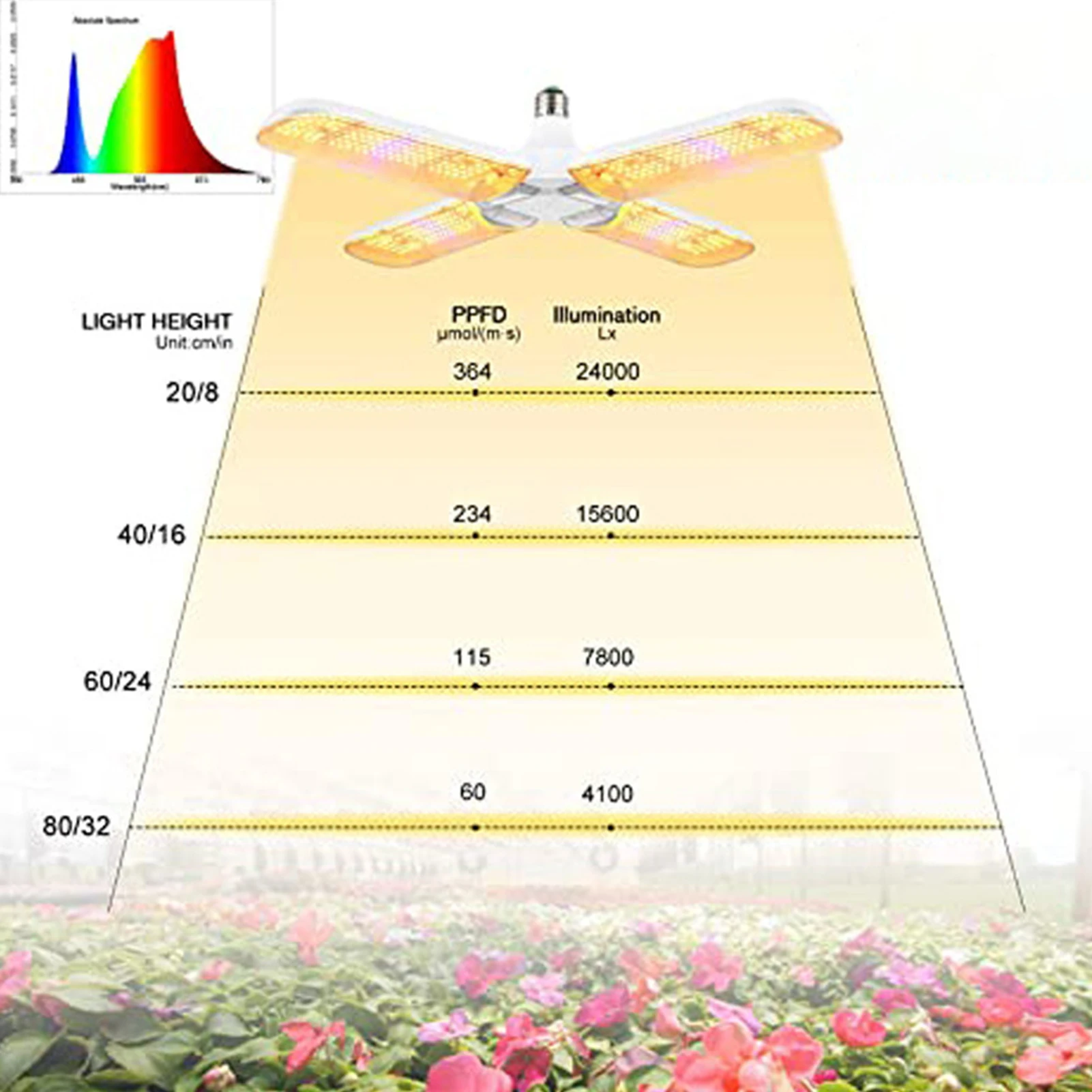 

Plant Growing Lamp Grow LightLED Grow Light Plant Coverage Multi-leaf Foldable Design Grow Light For Indoor Plants Full Spectrum