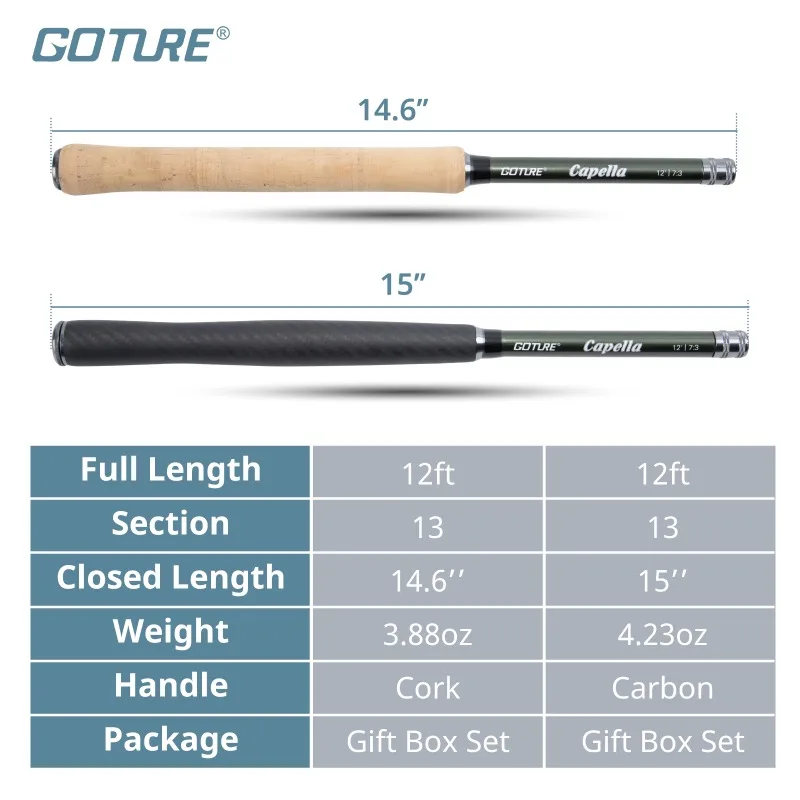 Goture Tenkara 12FT Fly Fishing Rod Combo с рыбными крючками Mainline мушки приманки набор трубок сумка