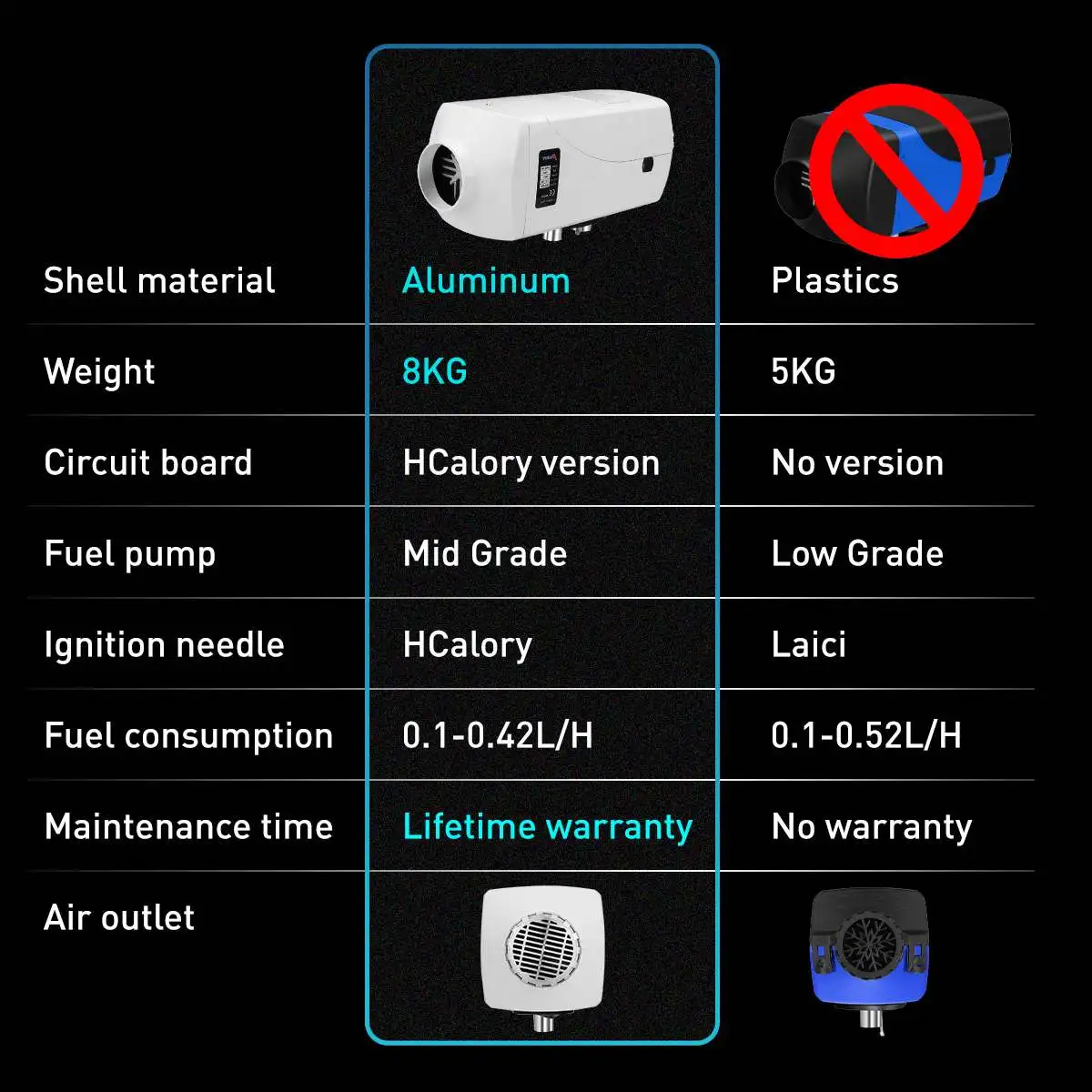 $86.00 HCalory Alluminum Shell Diesel Car Heater 12V 5KW-8KW Air Parking Heater LCD+Remote for Car Yacht Similar Websato Eberspacher