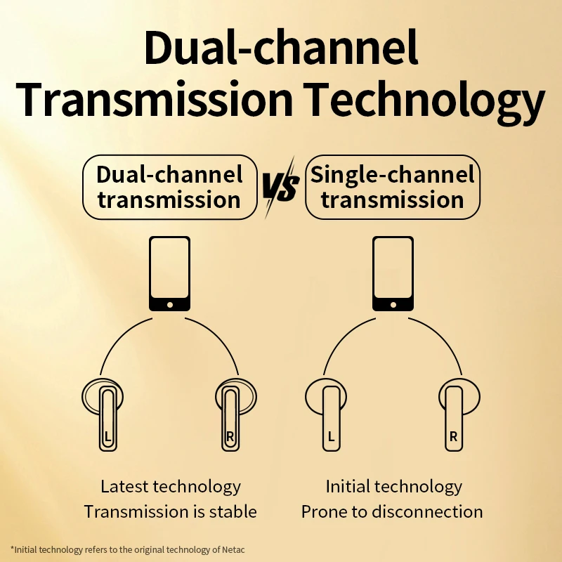 Беспроводные наушники Neatc Bluetooth BT5.3