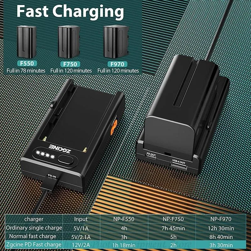 

ZGCINE NP-F Battery Charger for F750 F550 F970 PD Fast Charging Type-C Input, D-tap Type-C USB-A Output