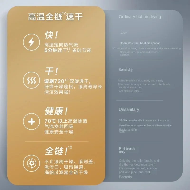 TINECO Fuwan BoosterPro Стиральная машина для пола Бытовая техника Вакуумная швабра