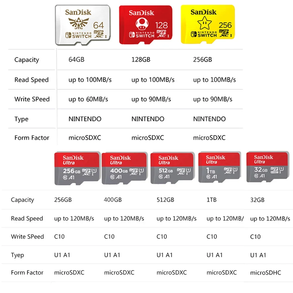 Карты памяти SanDisk для Nintendo Switch MicroSDXC U3 4K 1 ТБ 256 ГБ 128 |