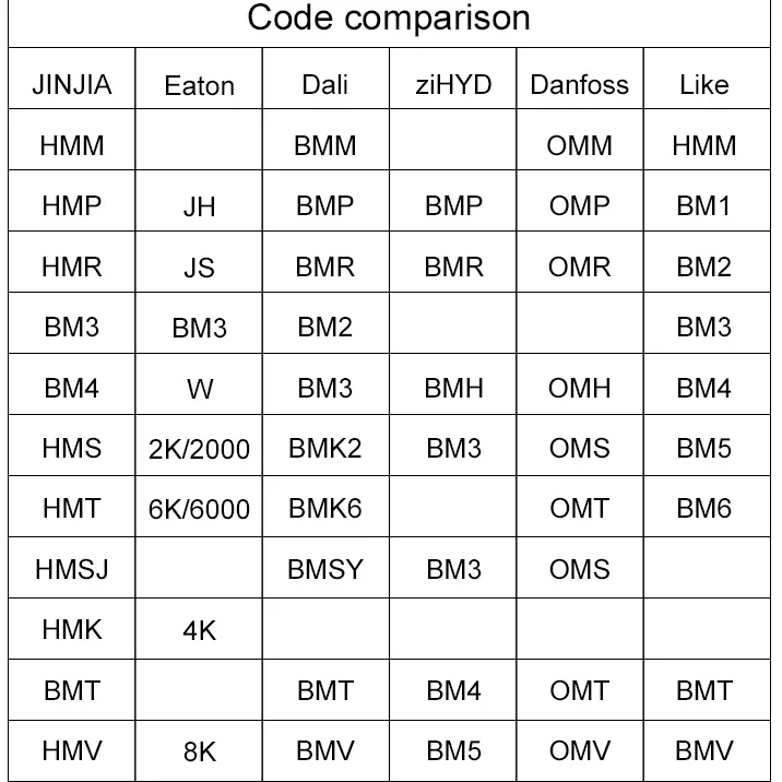 Специализированные поставщики Гидравлический двигатель JINJIA OMM 8 12 5 20 32 40 50