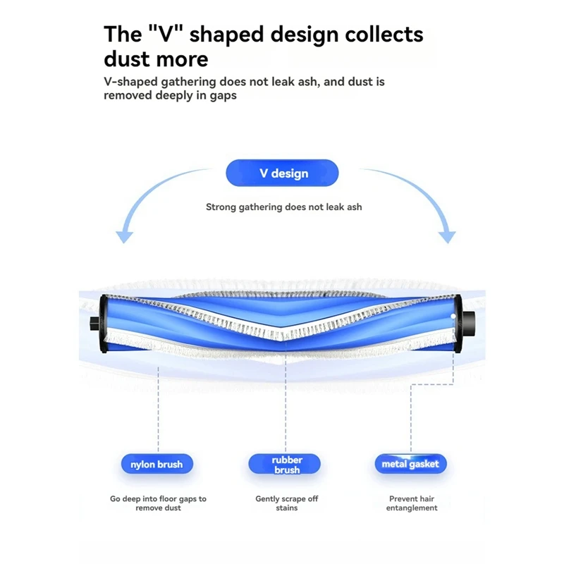 2 шт. роликовая щетка для Cobos T30pro MAX аксессуары подметальной машины запасные части