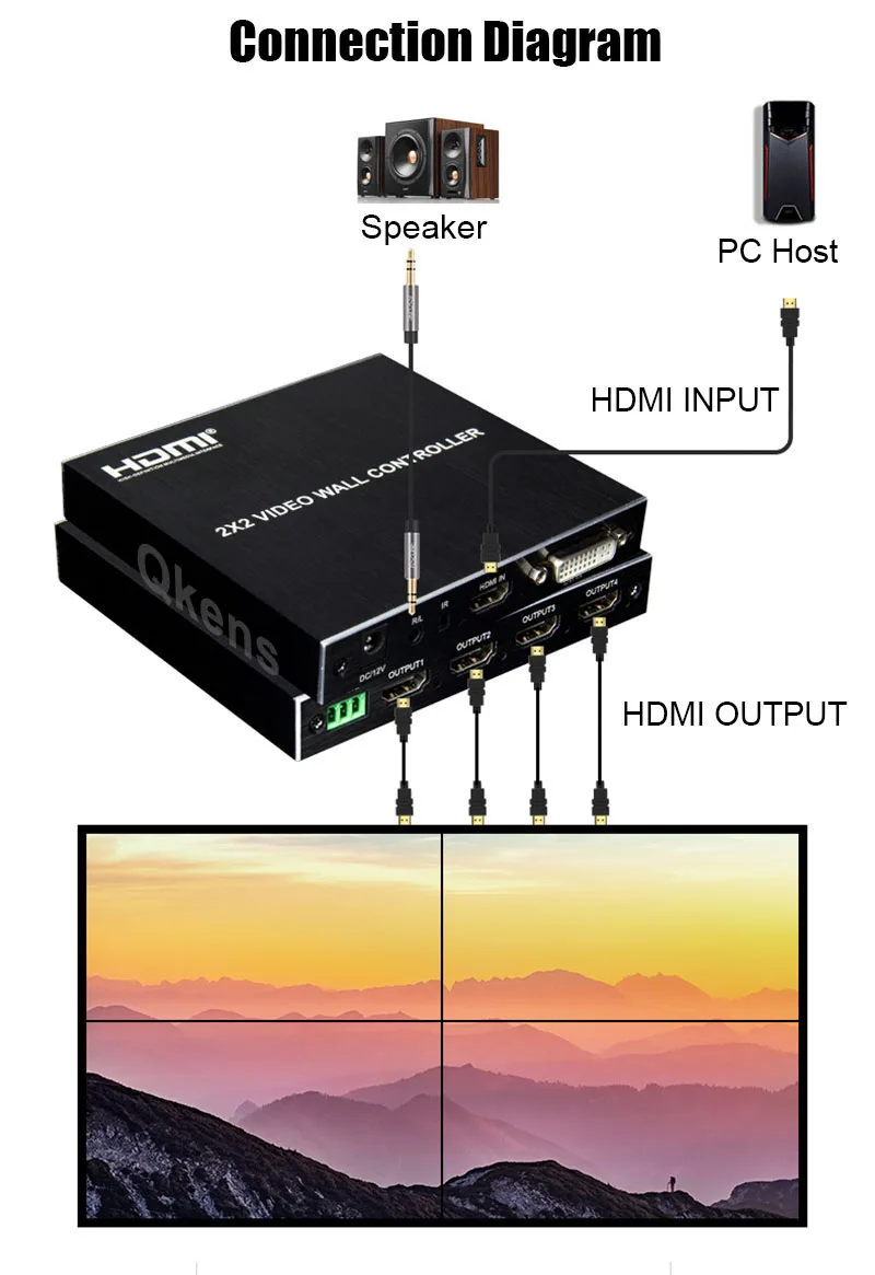 Новый настенный видеоконтроллер 2x2 процессор для ТВ-приставки 1x2 1x3 1x4 2x1 3x1 4x1 HDMI