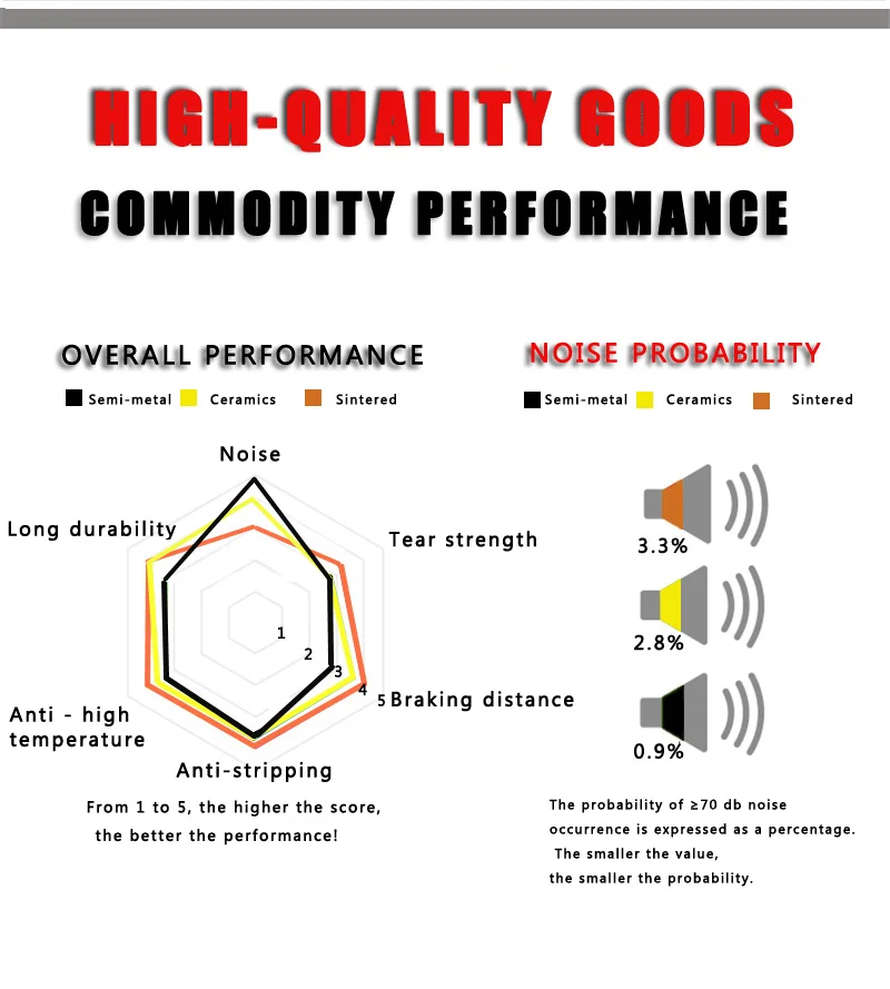 Велосипедные дисковые Тормозные колодки для SRAM полуметаллические с