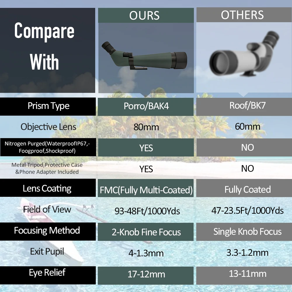 Рисунок 3 - Точечная труба 20-60x80