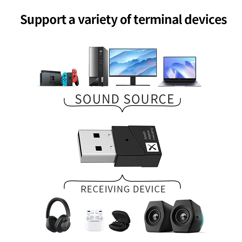 Bluetooth 5 2 передатчик 0 APTX HD LL с низкой задержкой адаптивный USB беспроводной аудио