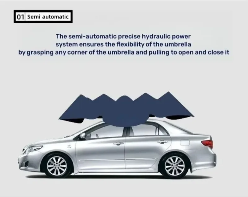 Полуавтоматическое складное солнцезащитное покрытие с защитой от УФ-лучей 4 2/4 6 м