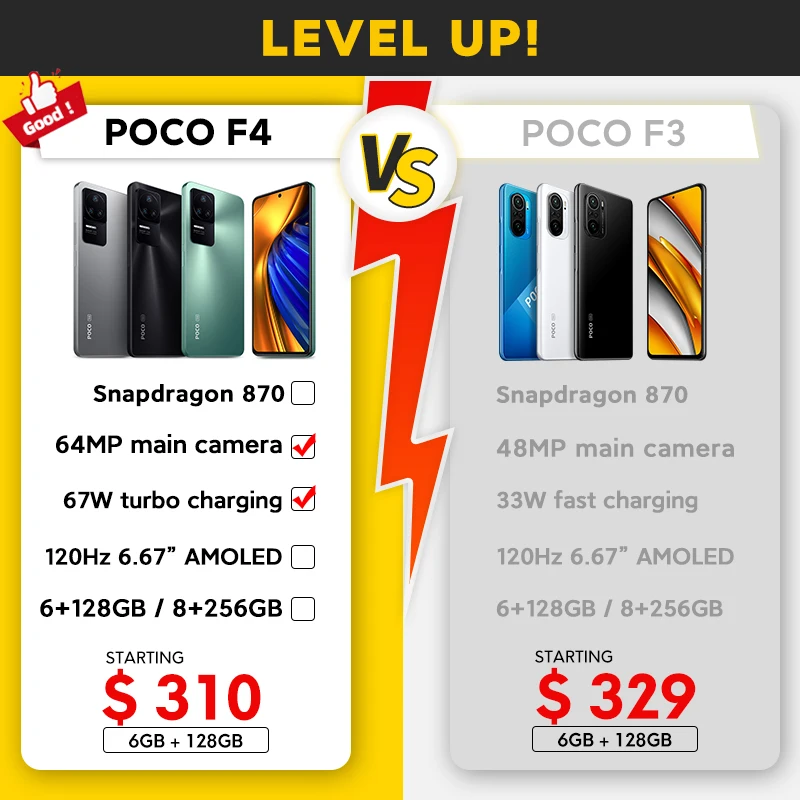 New POCO F4 5G Global Version Smartphone 6GB 128GB/8GB 256GB Snapdragon 870 Octa Core 67W Charging 120Hz 64MP Triple Camera NFC
