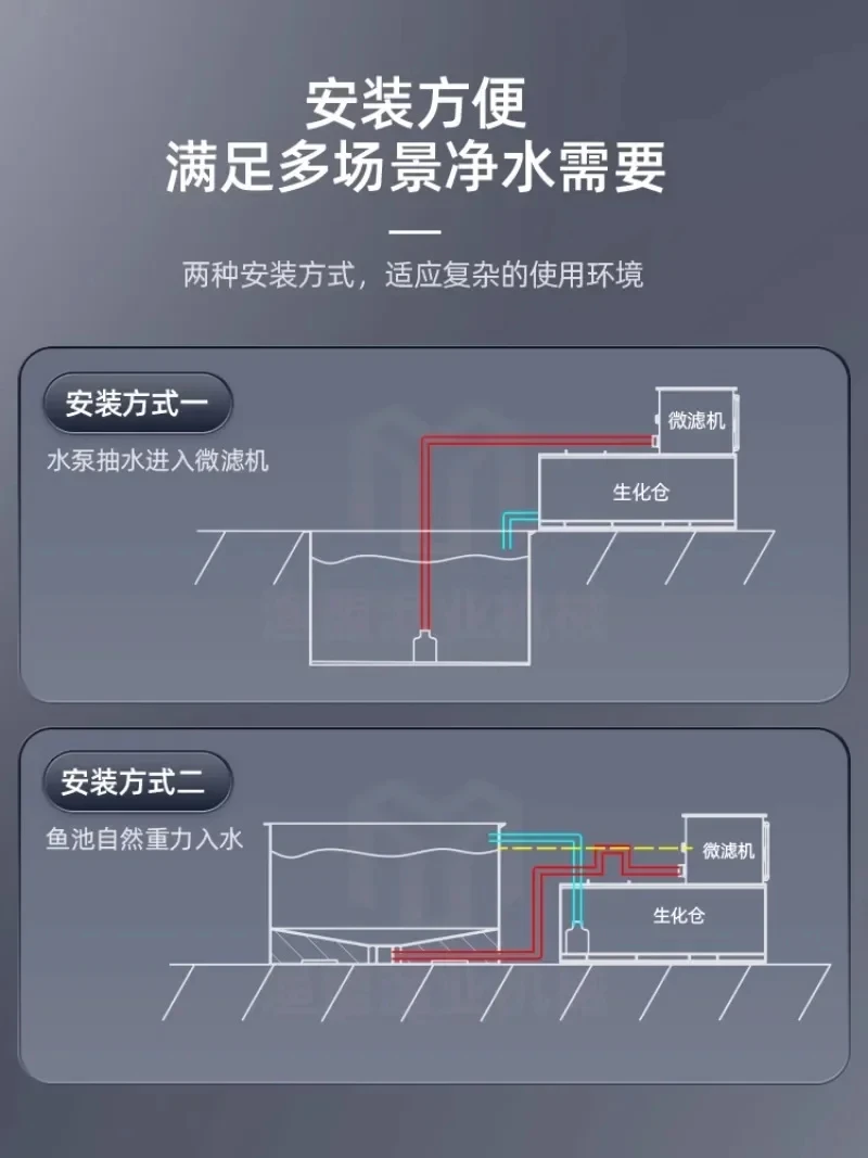 Микрофильтр с барабаном соединения