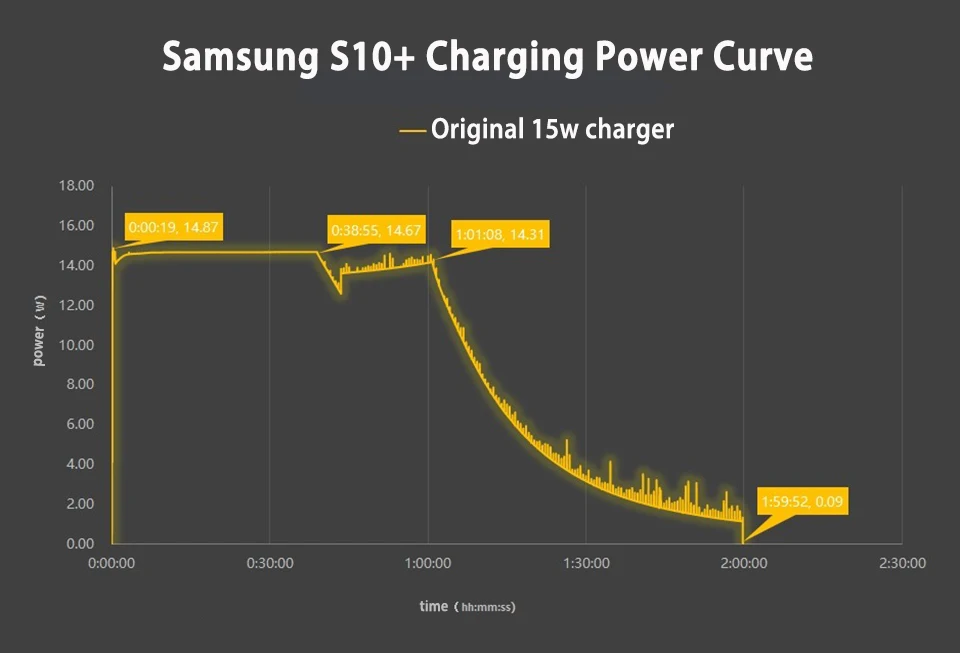 Кабель зарядный Samsung Usb Type-C быстрая зарядка для Galaxy S10 S9 S8 A51 A70 A22 A31 A12 M11 M21 |