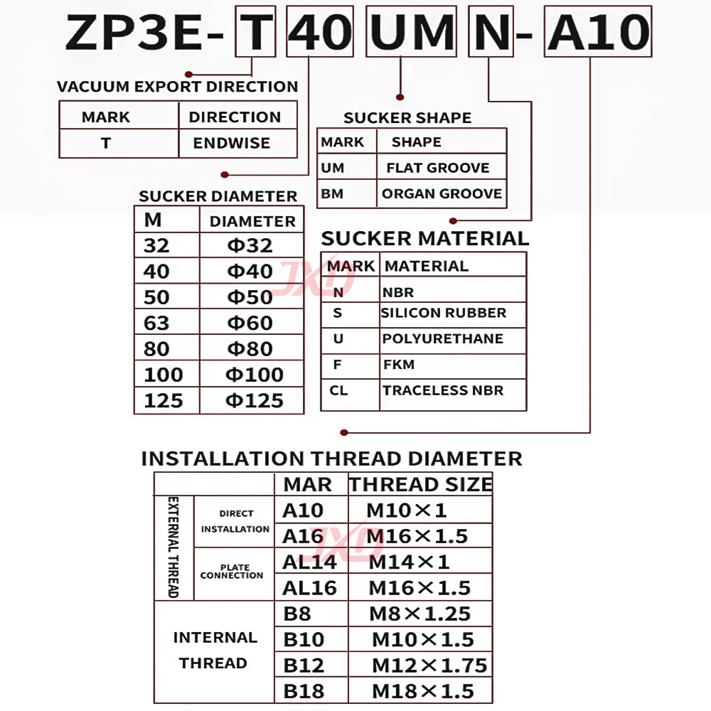 Фото Пневматическая промышленная вакуумная присоска JXD ZP3E-T32/40/50UM-A10/B10 с плоским профилем и высокой прочностью для тяжелых условий эксплуатации №2
