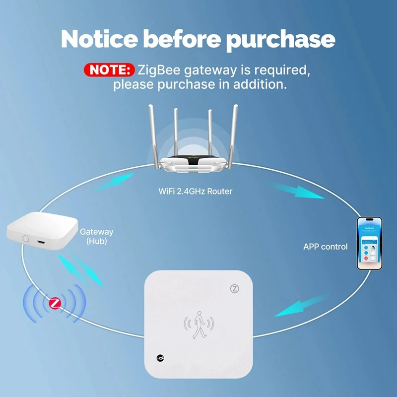 НОВЫЙ Zigbee 5 8/24G Mmwave радар датчик присутствия человека переключатель обнаружения