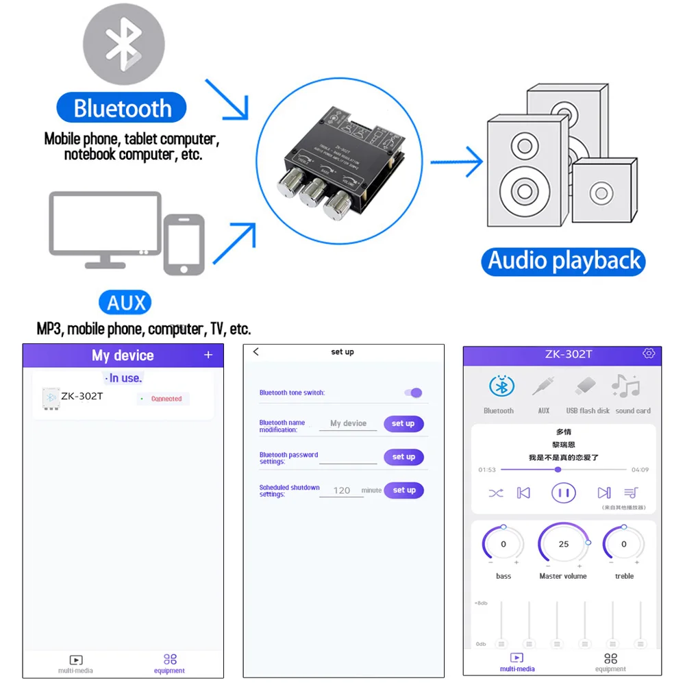 Плата цифрового усилителя мощности ZK-302T 5 1 BT