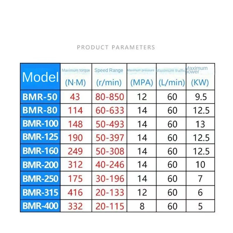 Циклоидный гидравлический двигатель серии BMR BMR-50 BMR-80 BMR-100 BMR-125 BMR-160