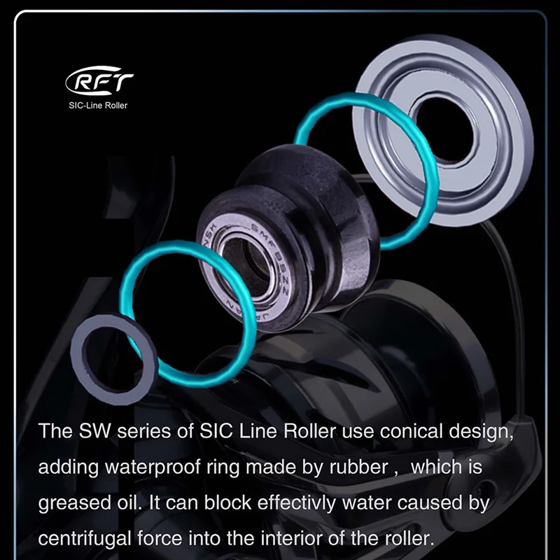 BassLegend для морской катушки Shimano ролик лески SIC STELLA/TWIN POWER/SARAGOSA/BIOMASTER/STRADIC/SPHEROS/SCORRO SW