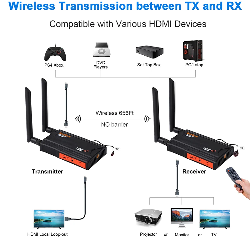 Tanie 200m Bezprzewodowy Adapter Wifi Nadajnik I Odbiornik Wideo Przedłużacz HDMI 1x4 1 Do 4 Dla DVD STB Kamera Komputer PC Do TV Monitor