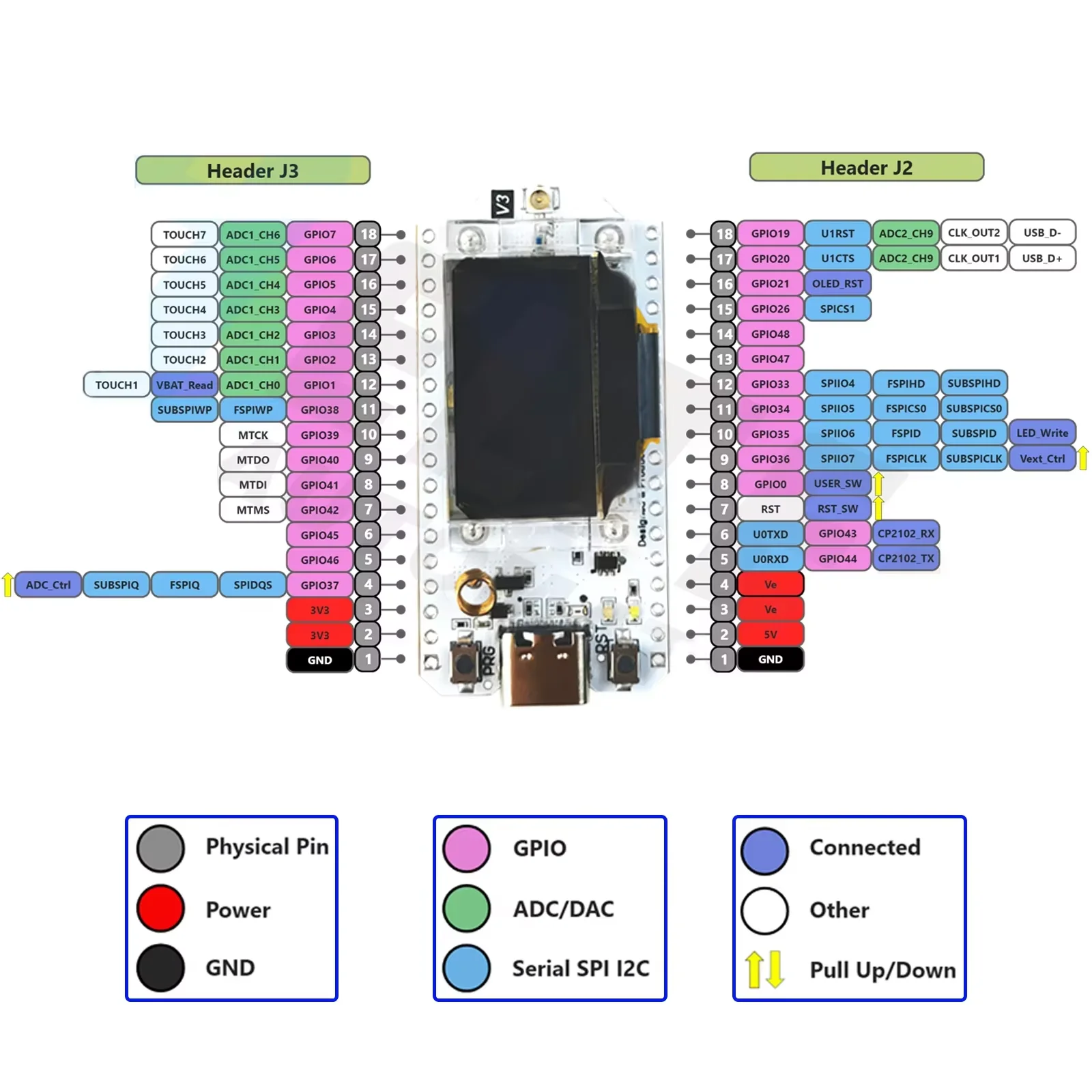 Фото Плата для разработки IoT Heltec LoRa 32 V3 ESP32-S3 SX1262 Meshtastic Node 868МГц 915МГц с OLED-дисплеем, WiFi, BLE, Type-C №4