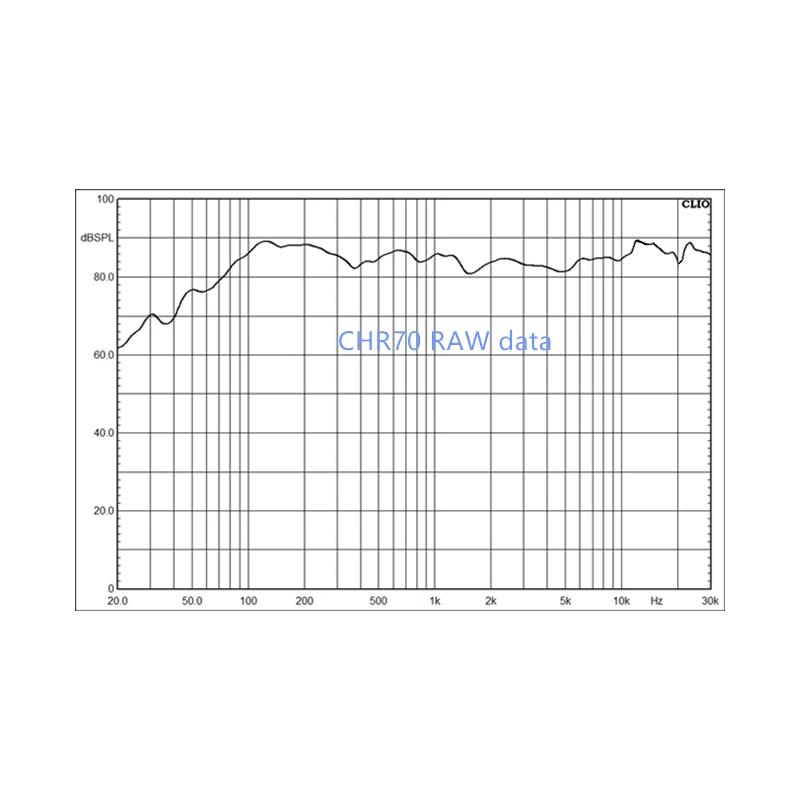 Полнодиапазонный динамик 20-40 Вт