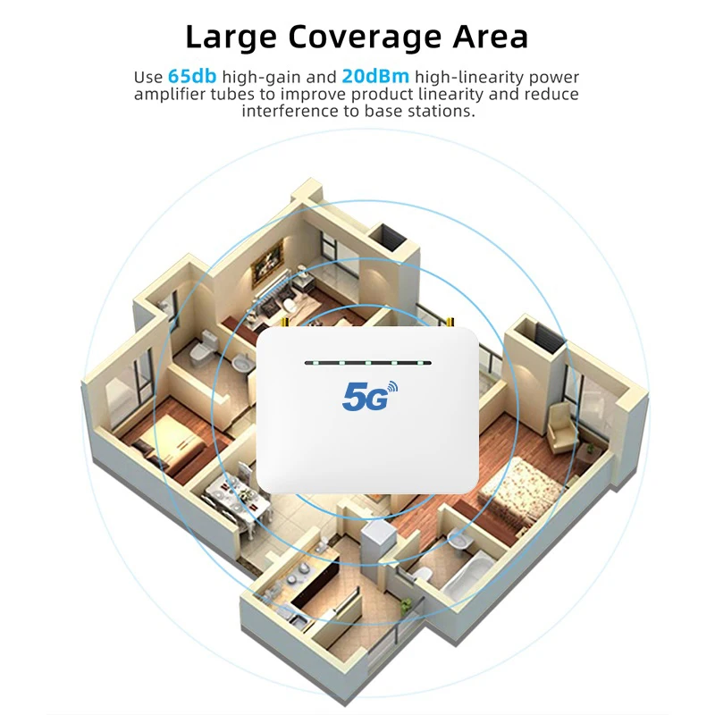 Рисунок 6 - Lintratek 4G 5G лифт использовать