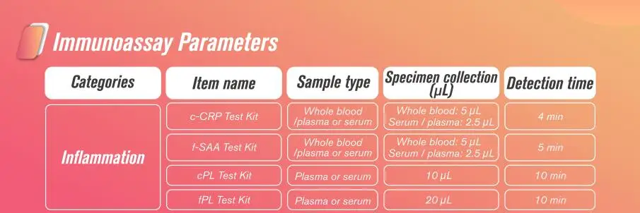 Прибор Cannie Dog Vet для определения содержания прогестерона в крови у животных