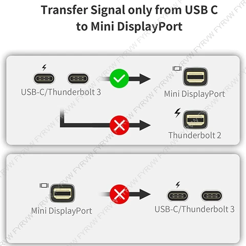 Кабель USB C — MiNi DP 4K при 60 Гц Thunderbolt 3 — Mini DisplayPort для MacBook Pro 2022-2016 Type C Surface iMac Mini Display Port