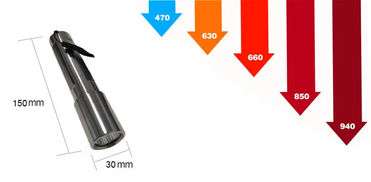 Светодиодное терапевтическое устройство для облегчения боли в спине лечения ран