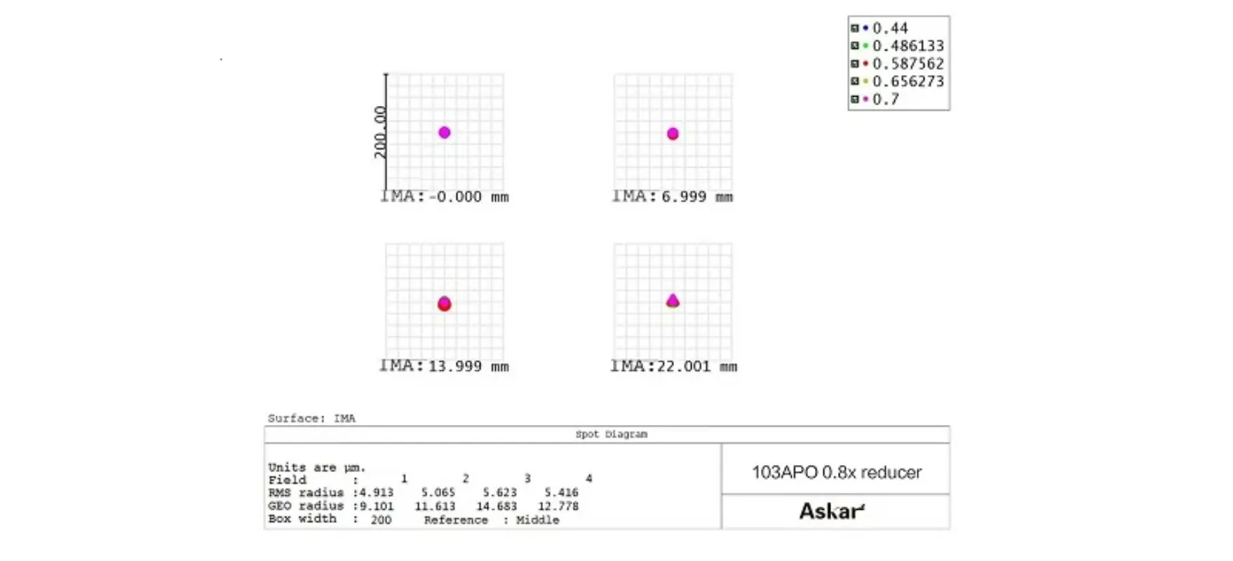 Фото Оптический усилитель/редуктор-выравниватель Askar 0.8x для телескопа 103APO №5