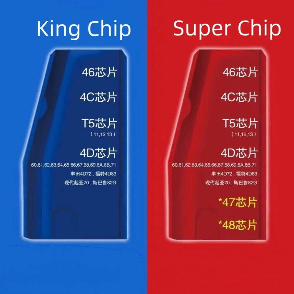 Originale Jmd Blue King Chip Red Super Chip Jmd Car Key Transponder Per Cbay Handy Baby Key Copier Per Clonare 46/4C/4D/G/48 Chip