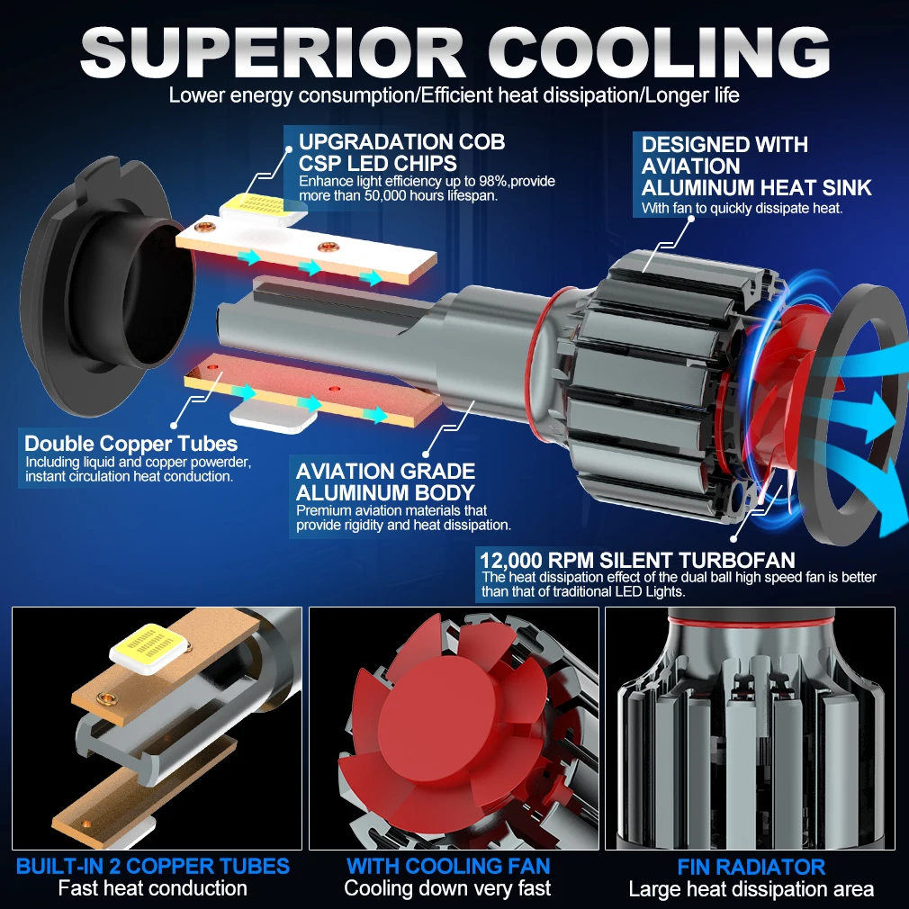 2 шт. автомобильные фары H4 H1 H8 H9 H11 300 9005 9006 9007 H13