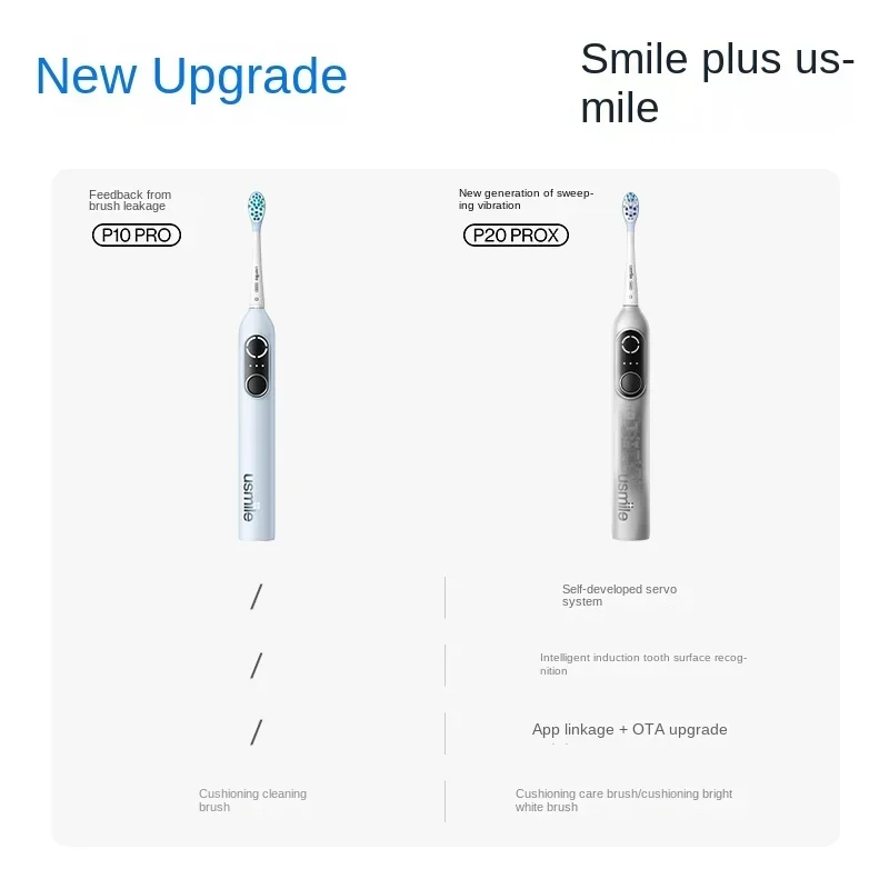 Электрическая зубная щетка Usmile автоматическая версия для взрослых подарочный