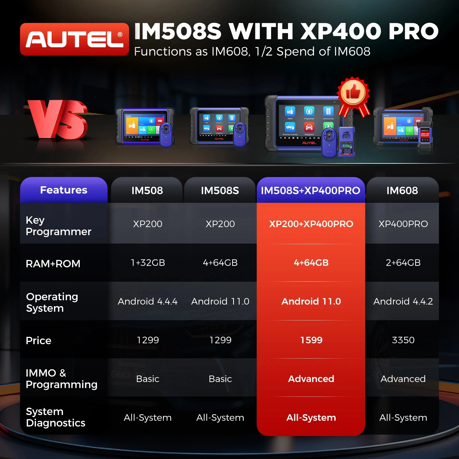 Autel MaxiIM IM508S XP400 PRO OBD2 автомобильный сканер IMMO Key программирование диагностические