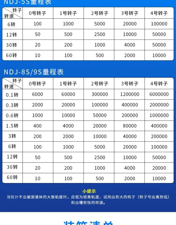 Shanghai Yueping прибор для измерения вязкости NDJ-1/4/NDJ-5S/8S/9S цифровой дисплей роторный