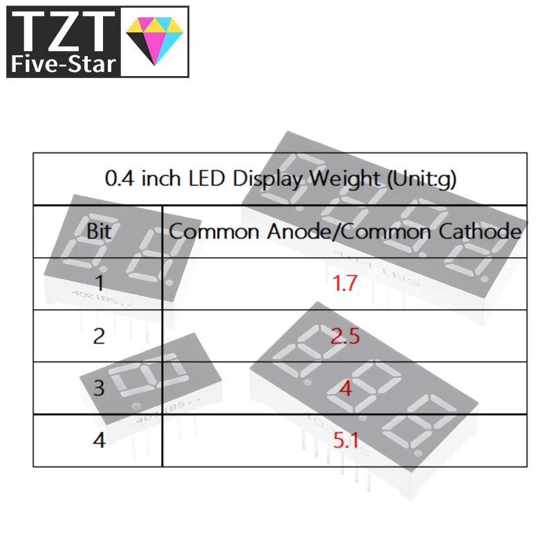 Цифровой дисплей 0 4 дюйма
