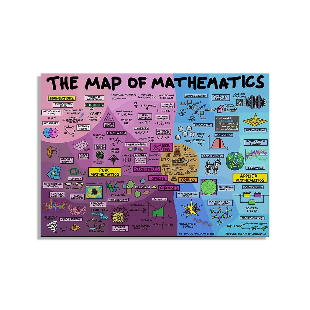 

Плакат с картой знаний математики ReachMani