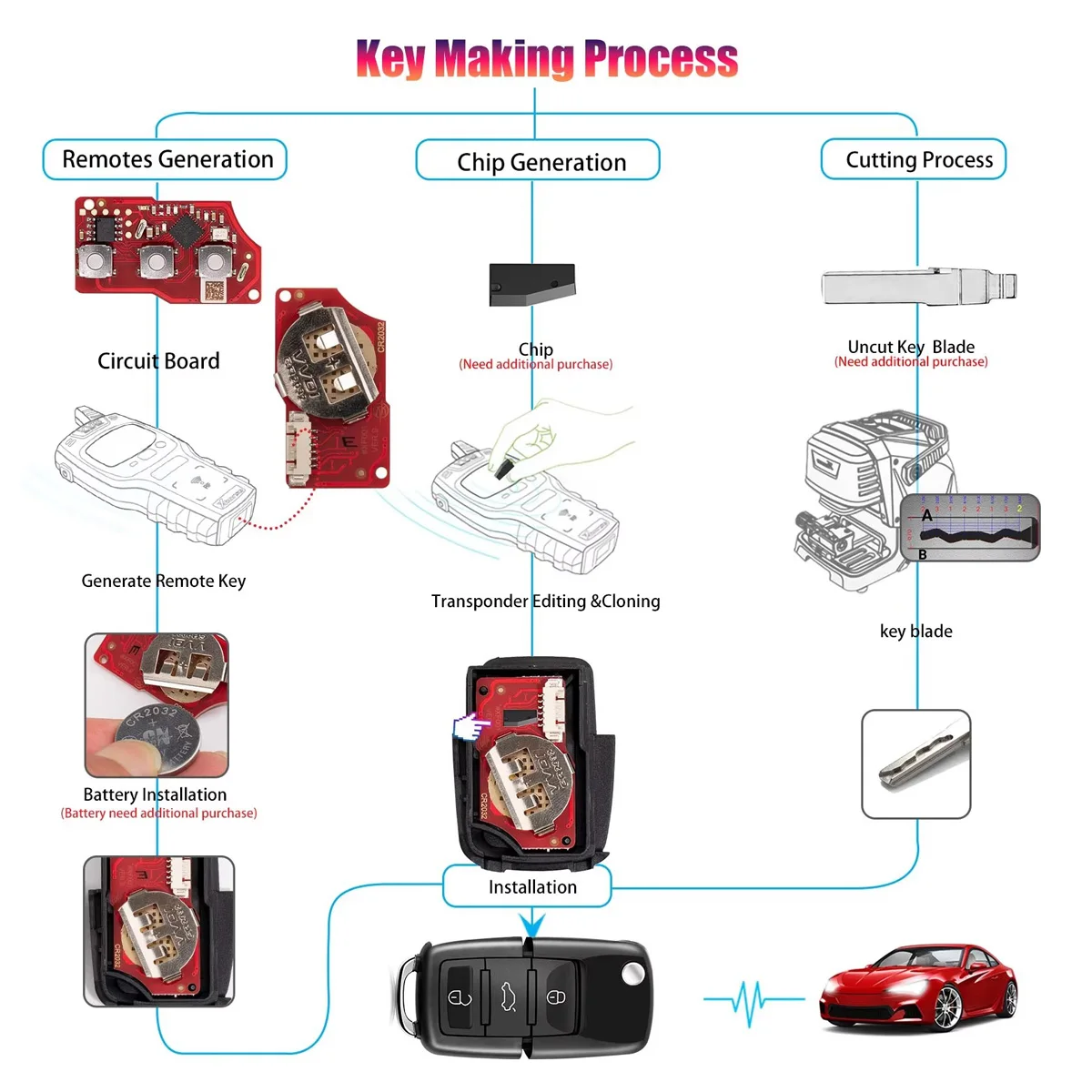 5 шт. Xhorse XKB520EN второго поколения заменен XKB501EN проводной дистанционный ключ для VW B5