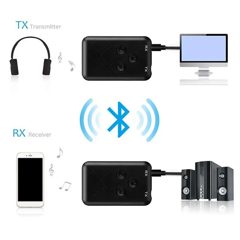 Фото Стерео-аудиоприемник APTX Wireless Aux 2-в-1 с разъемом 3,5 мм и RCA, автомобильный адаптер-передатчик для ТВ и ПК, для акустических систем №2