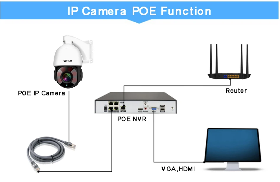 Pаспродажа Наружная IP-камера ONVIF POE PTZ, макс. 128G, автослежение, круиз, 8 Мп, 4K, IMX415, H.265 + инфракрасный зум 60x, поворот на 360 °, аудио
