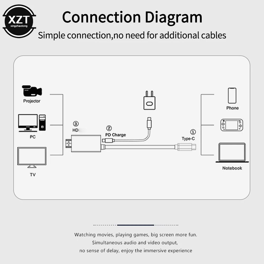 2M USB Type C to 4K HDMI-compatible Conversion Adapter Cable TV HD Projection Screen Line Converter for Nintendo Switch images - 6