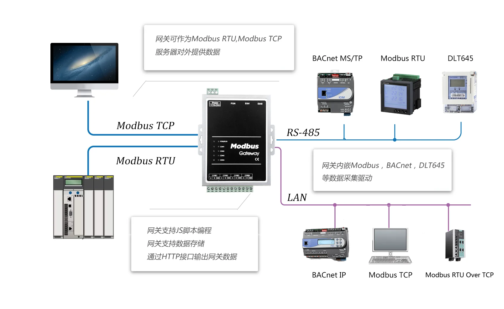 шлюз modbus ip. шлюз modbus rtu rs232/485plx31pndmbs. шлюзы для сети rs485/modbus. шлюз для диспетчеризации. Ballu шлюз modbus.
