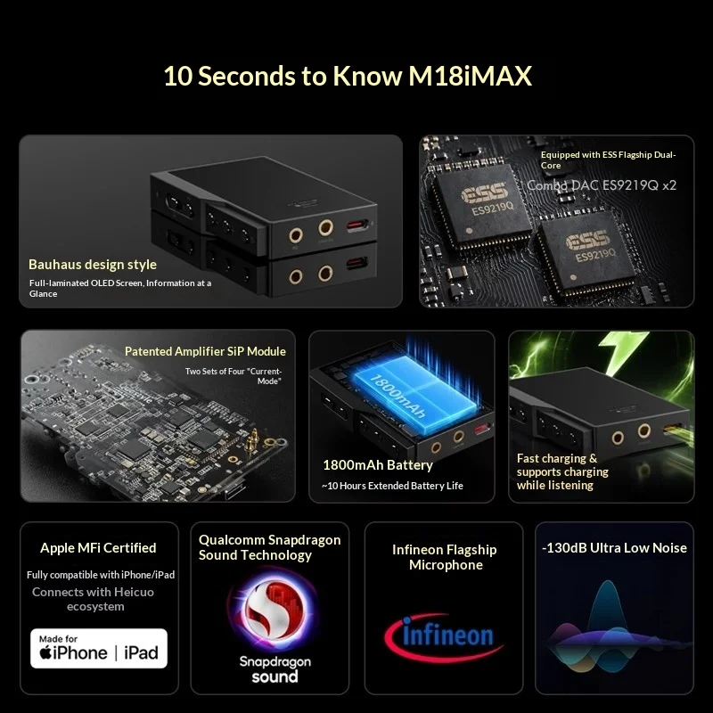 Фото Новый декодер Questyle M18i MAX Little Tail HIFI, портативный усилитель для наушников с Bluetooth, без потерь, с разъемами 3.5 мм/4.4 мм №3