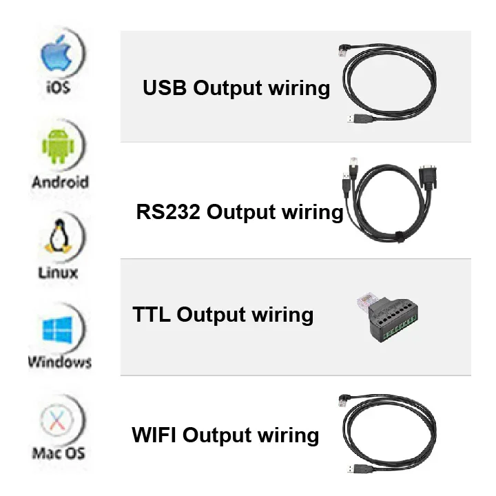 JL5066 IC контроля доступа NFC-считыватель карт модуль сканера штрих-кода