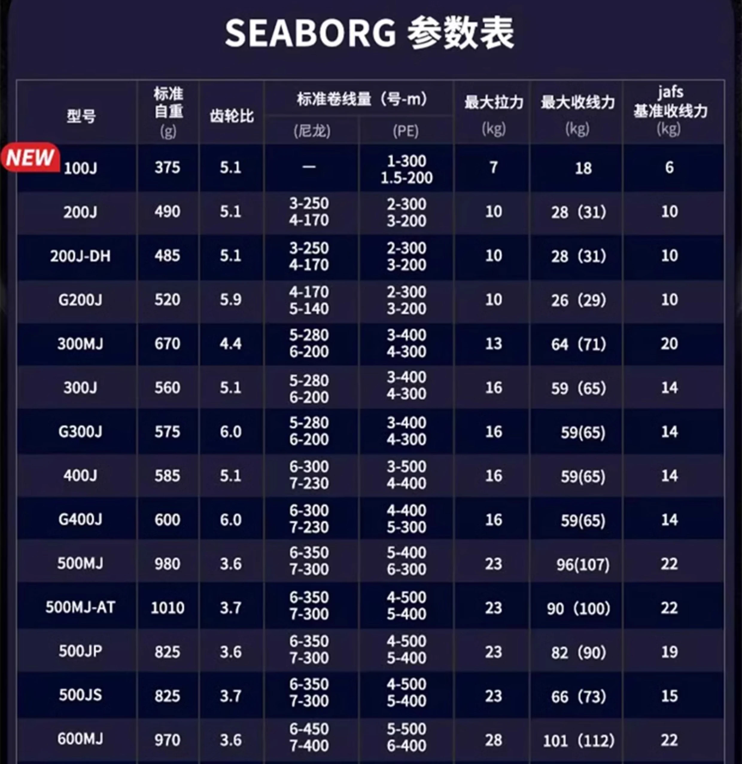 Электрическая катушка для соленой воды DAIWA SEABORG