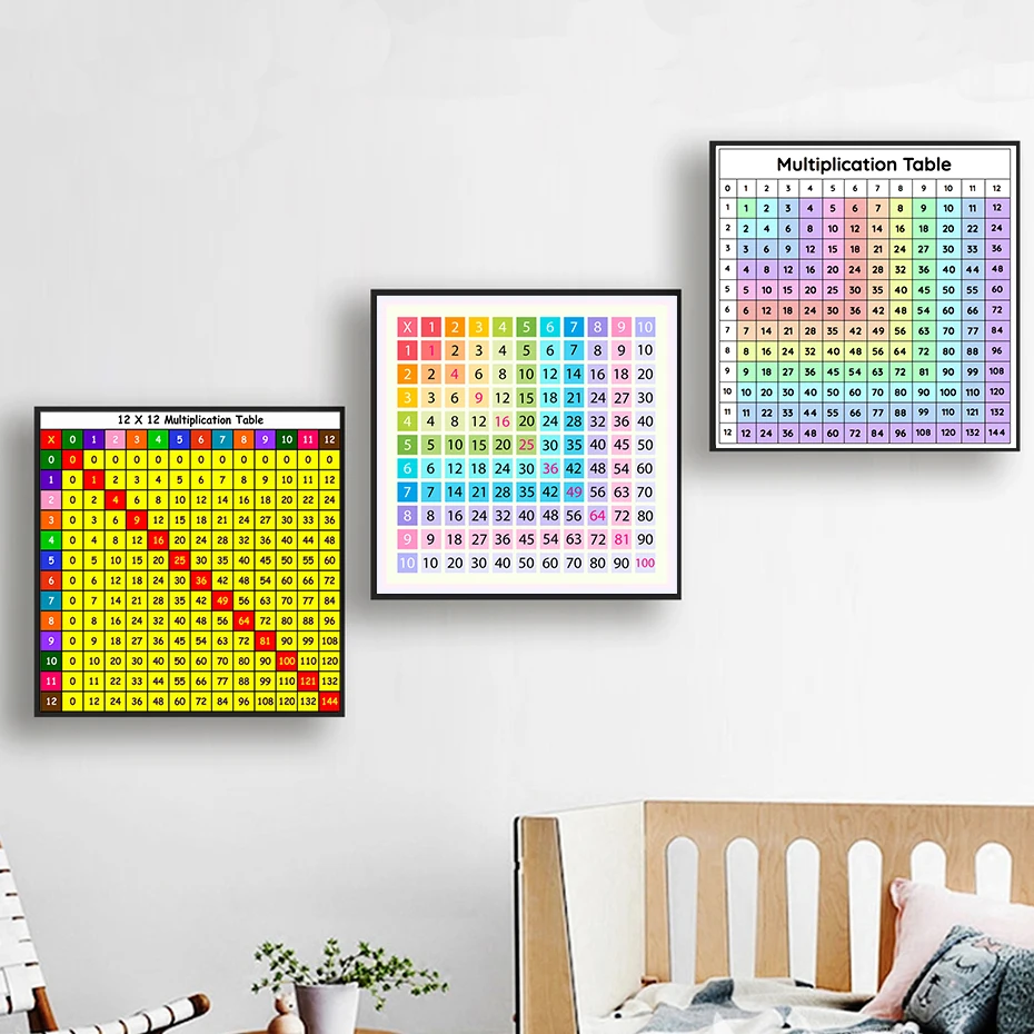 

Multiplication Table Wall Art Pictures and Posters Print on Canvas Life Painting Cuadros Kids or Children Room Home Decoration
