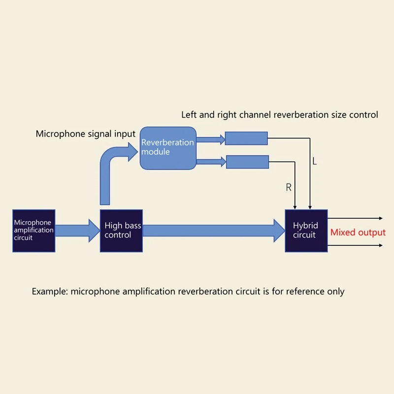 Новый цифровой реверберационный модуль DSP панель ревербератора для караоке