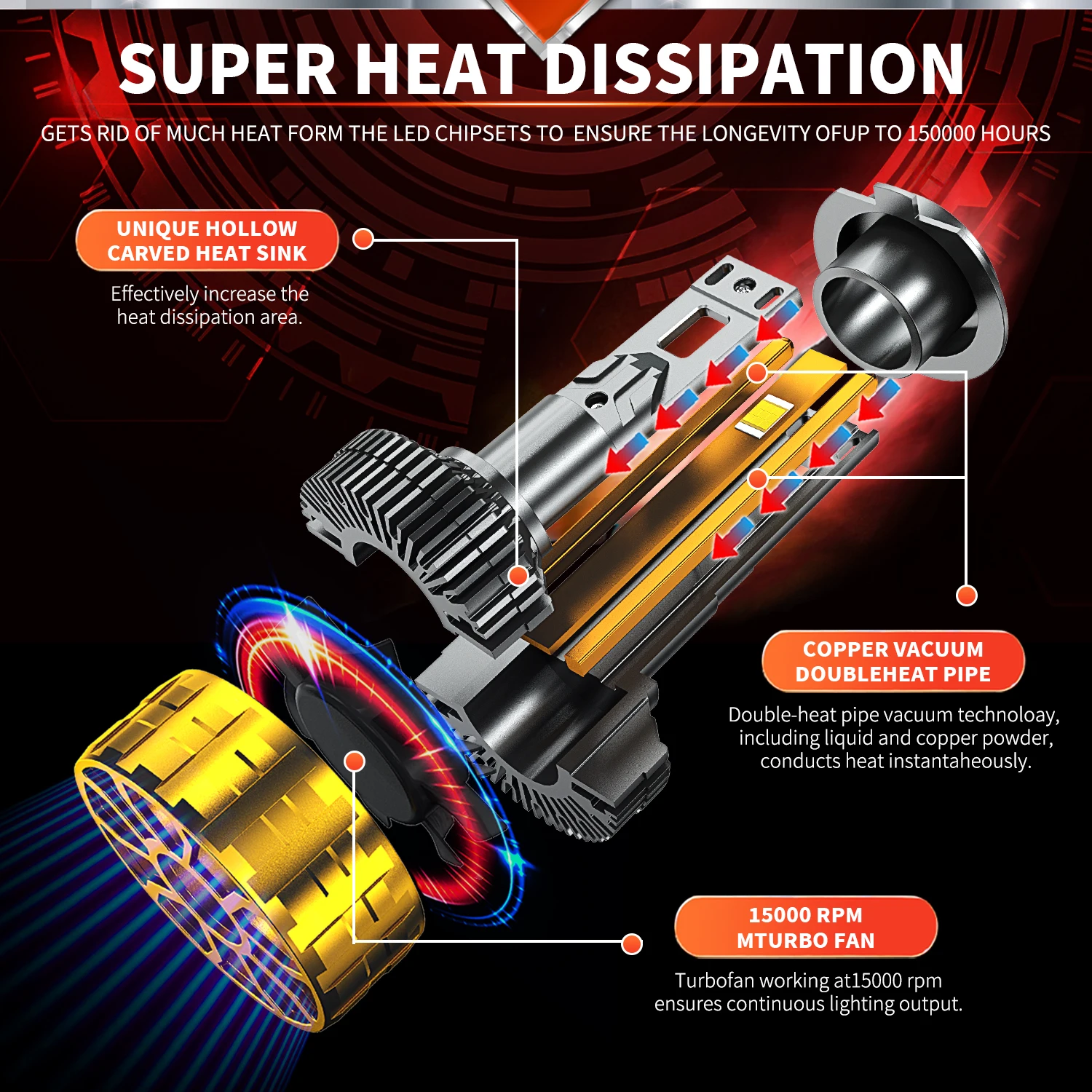 Рисунок 3 - HYNBYZJ H4 H7 светодиодный Canbus