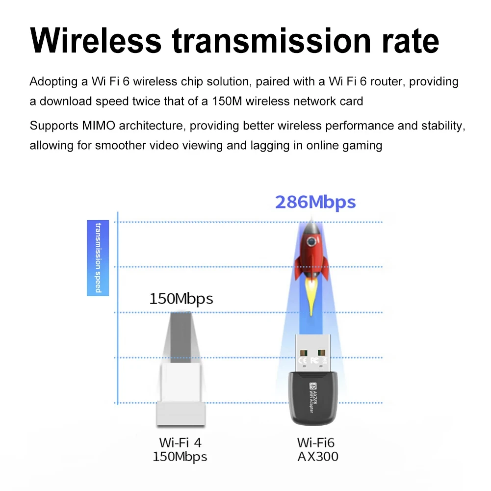 Фото 286Mbps WIFI 6 USB адаптер AX286 сетевая карта мини USB донгл 2,4 ГГц 802.11AX беспроводной донгл приемник для Win7/10/11 без привода №3