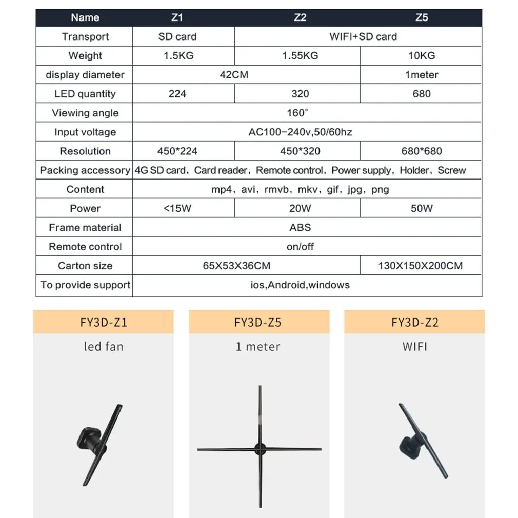 Рисунок 5 - Профессиональный светодиодный 3D